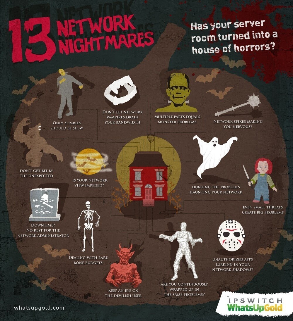 13 Network Nightmares