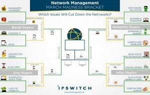 Ipswitch March Madness: THE FINAL FOUR