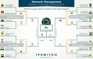 (CLICK TO ENLARGE) Ipswitch March Madness Bracket TRAFFIC SPIKES WIN!