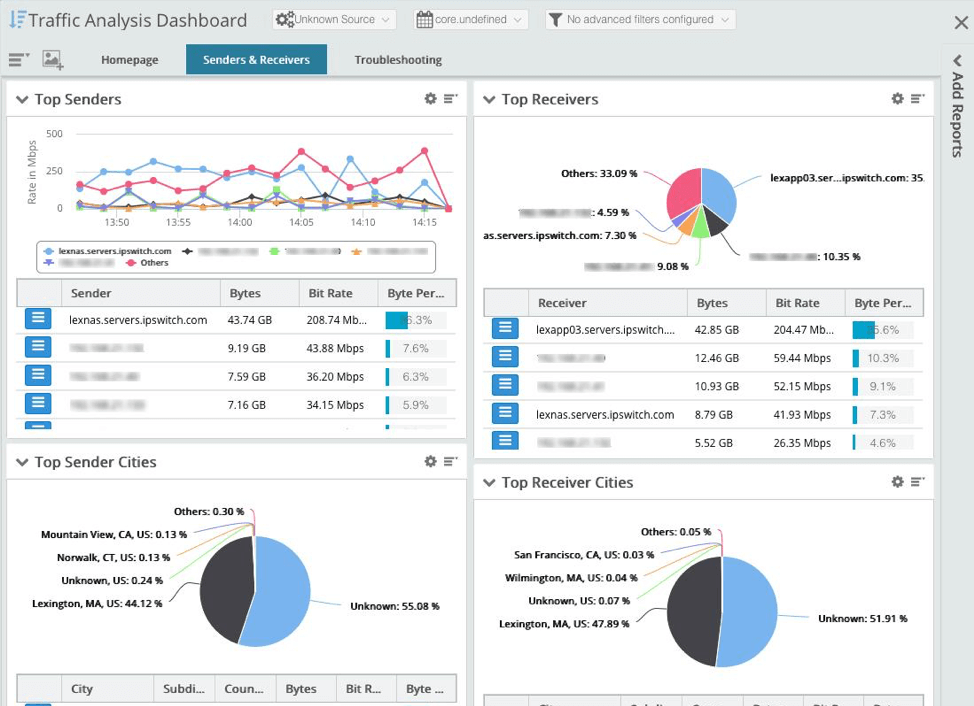 free network bandwidth monitoring tool