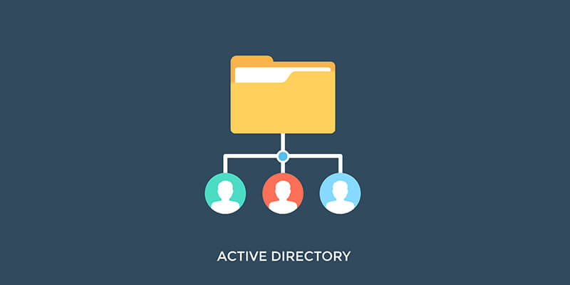 User Permissions in Active Directory