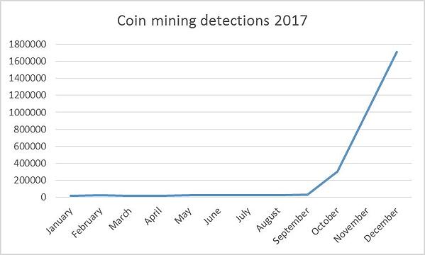 symantec-coin-mining-detections