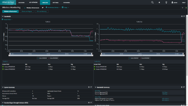 Dark dashboard displaying the title wireless monitoring