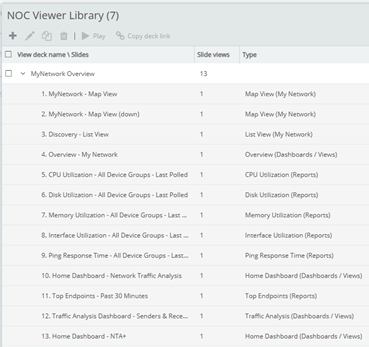 NOC Viewer Dashboard Figure