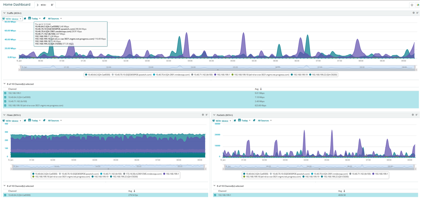 Network Traffic Analysis+ customized dashboard