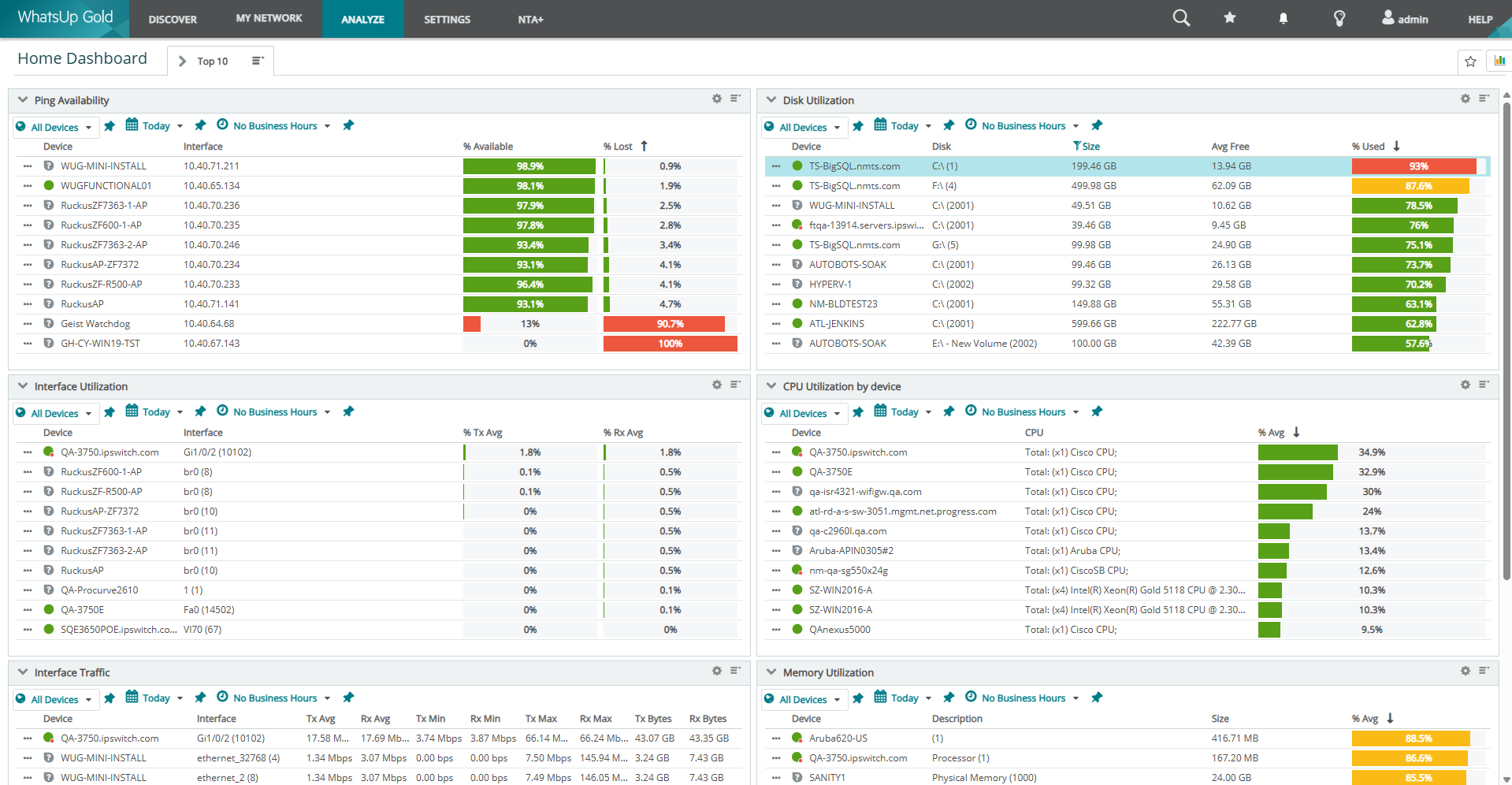 A screenshot showing the WhatsUp Gold web interface displaying the Top 10 Home Dashboard