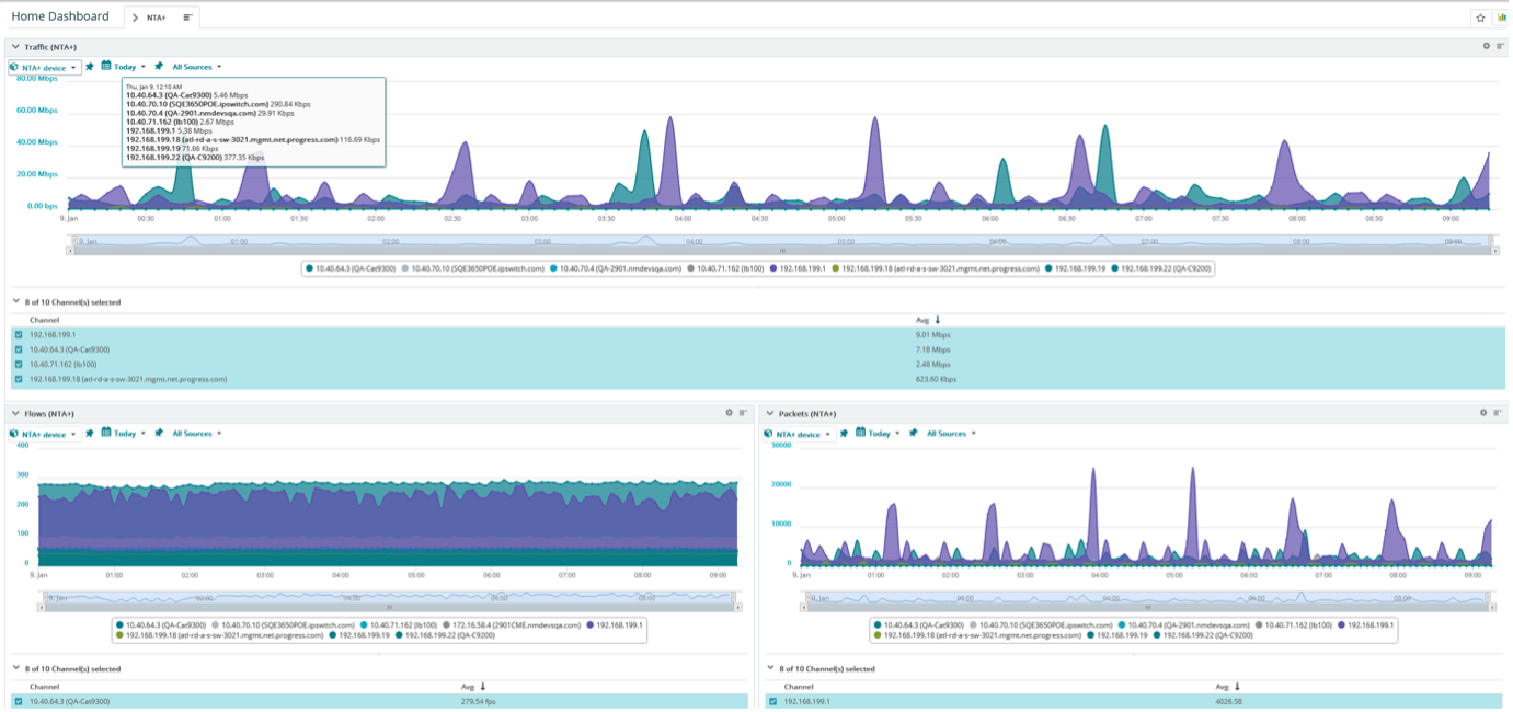 Dashboard des Netzwerk Traffic Analysis + Tools