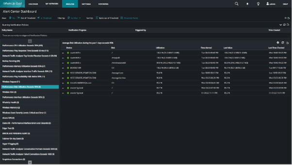 Dashboard des Network Reporting Tools