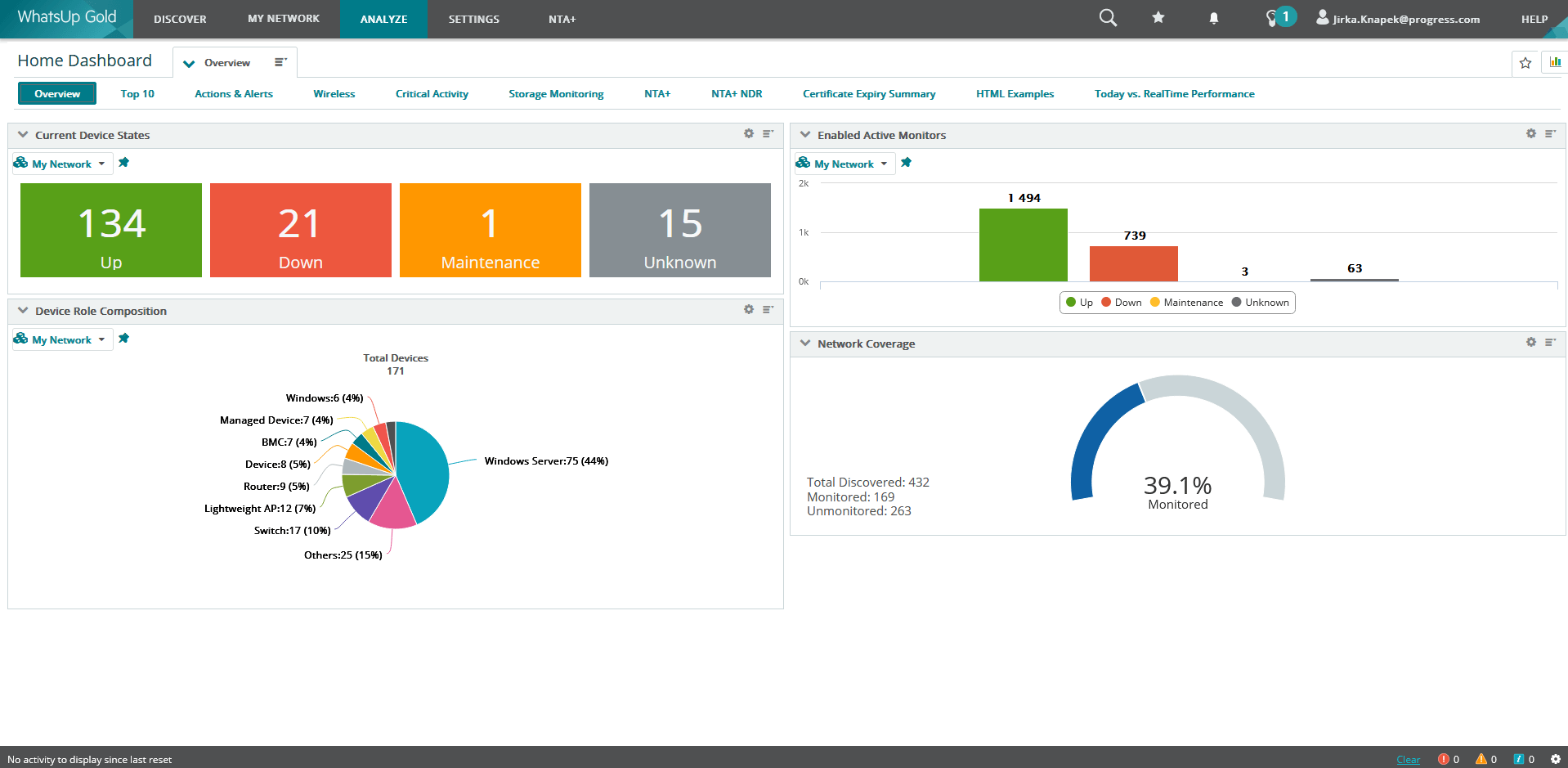 WhatsUp Gold Dashboard image