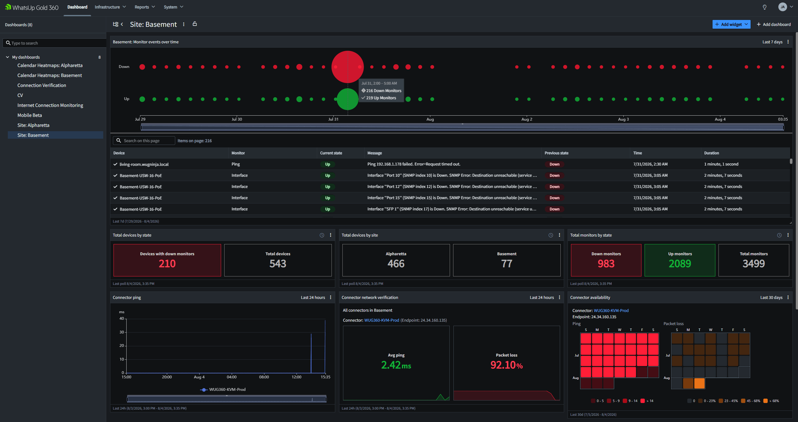 WhatsUp Gold 360 Centralized Visibility dashboard showing state change events over time for an on-premise WhatsUp Gold system alongside various other metrics about the environment.