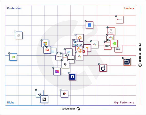 grid-report-for-network-management-tools