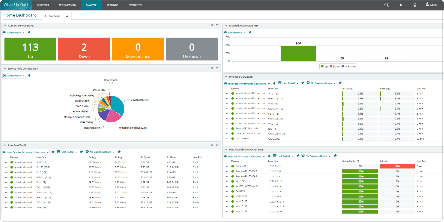 Device Monitoring and Availability