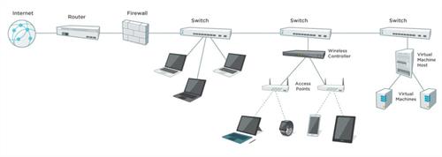 how-data-passes-through-a-network-1024x366