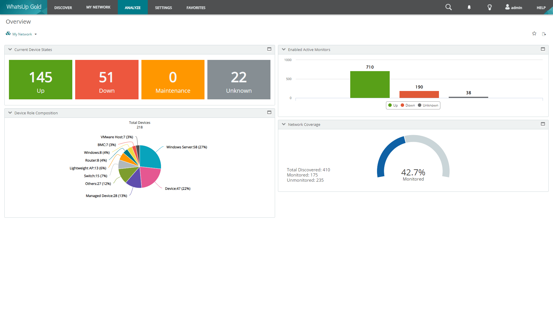 light-overview-dashboard