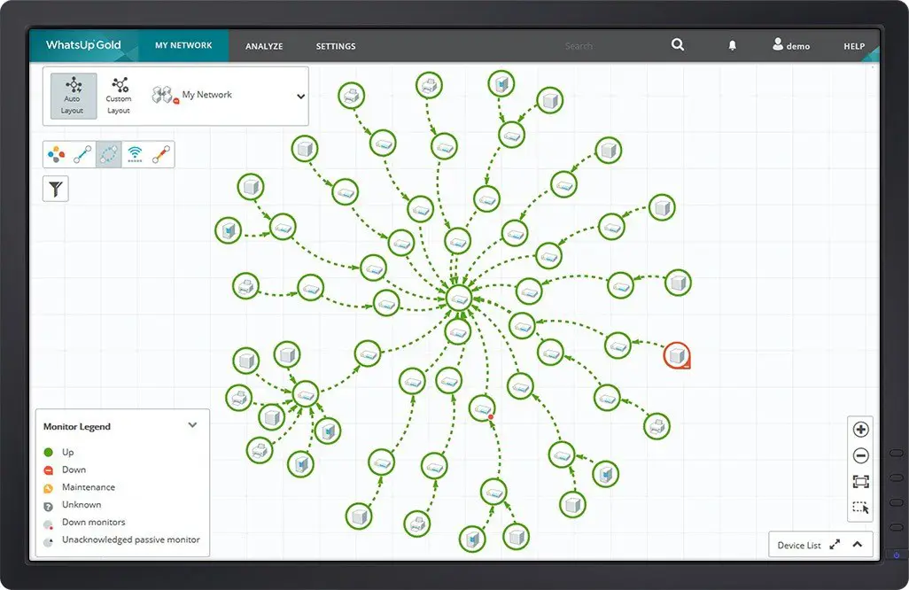 Device Dependency Network Topology Map