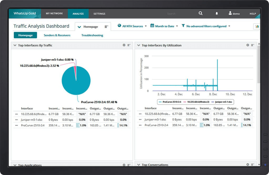WhatsUp Gold Bandwidth Monitoring Dashboard