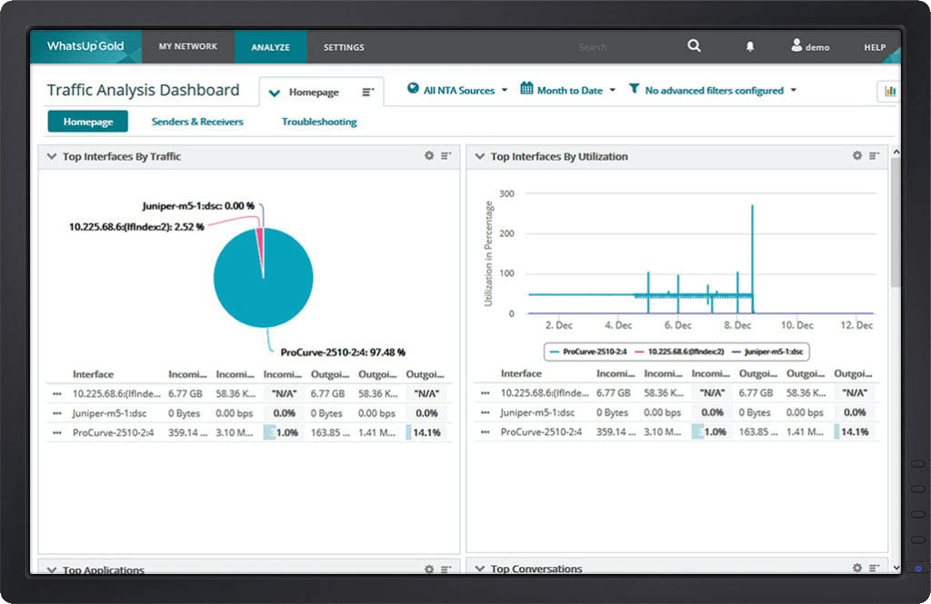 Трафик м. NTA Network Traffic Analysis фото. Whatsup Gold.