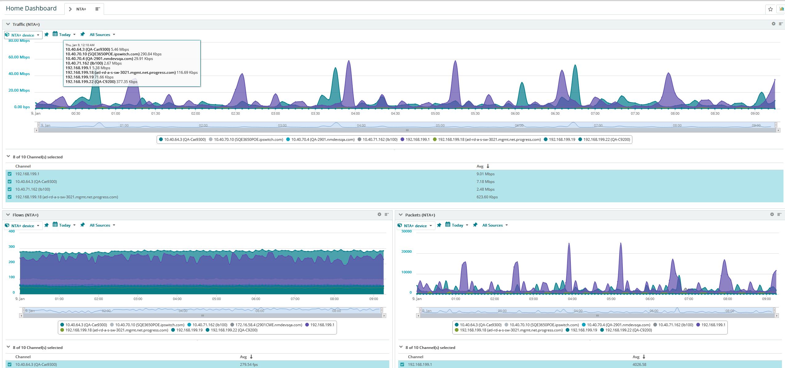 Network Management Tools & Software - WhatsUp Gold image.