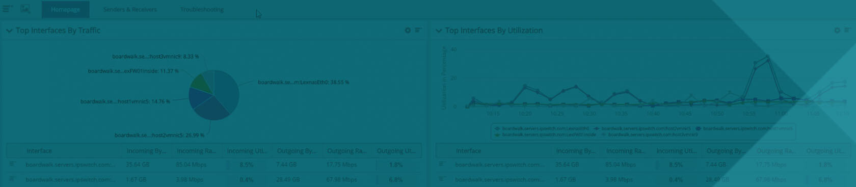 Network Traffic Analysis
