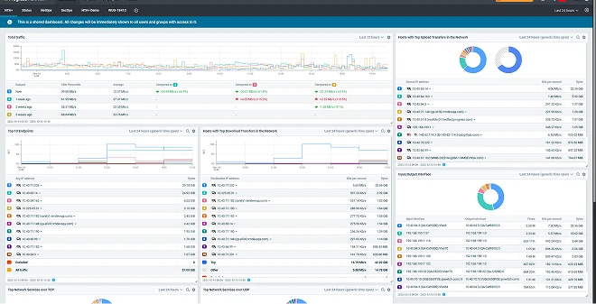 advanced network performance analytics