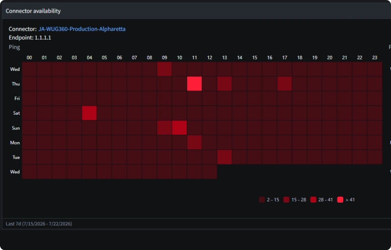 app slowdown detected