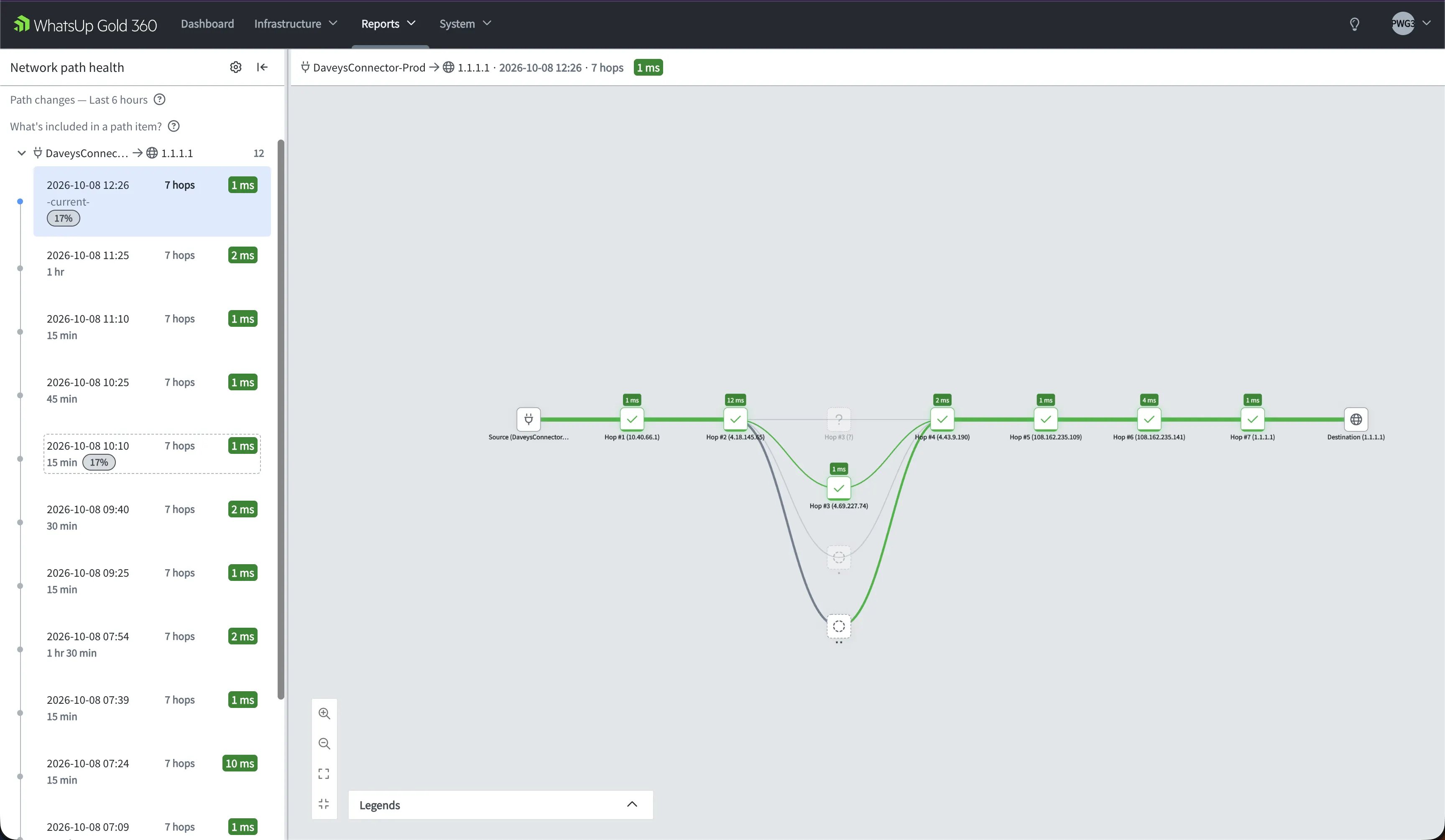 Network Path Analysis