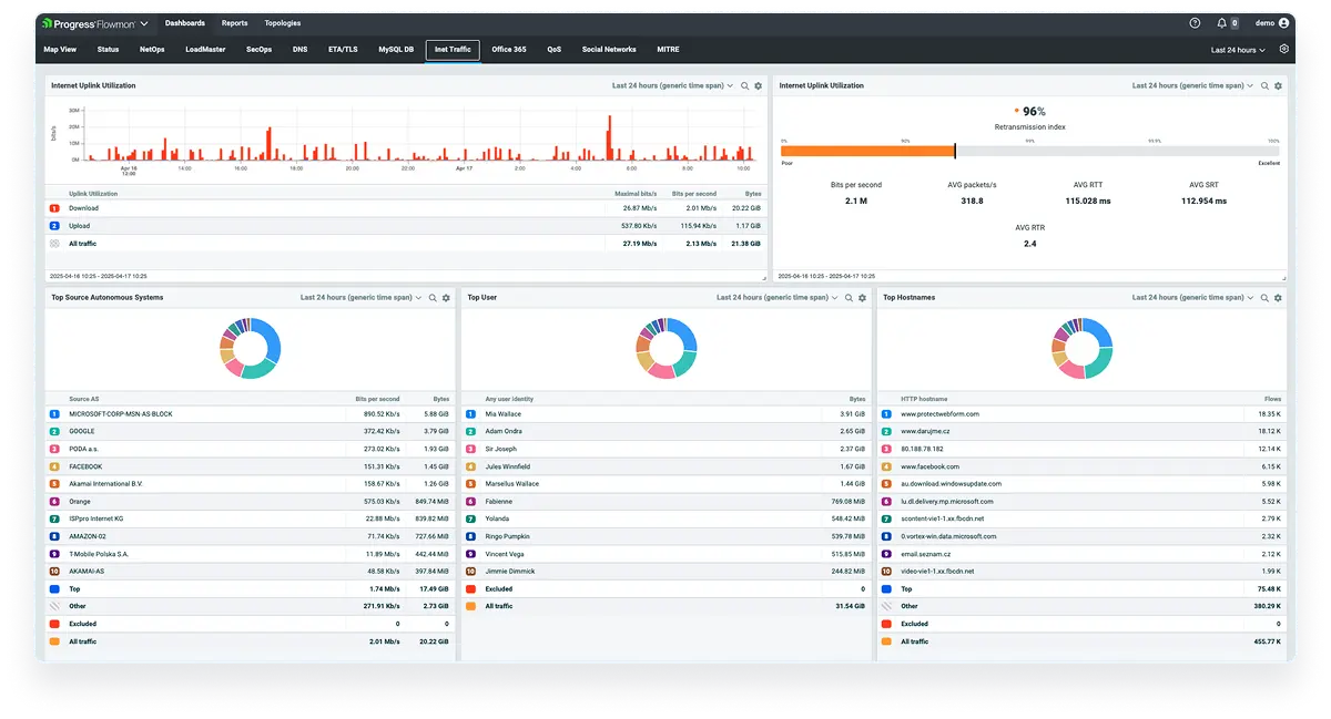 End-to-End Network Visibility