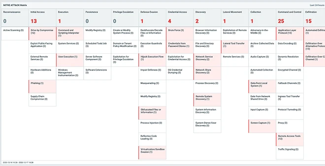 intelligent threat detection screenshot