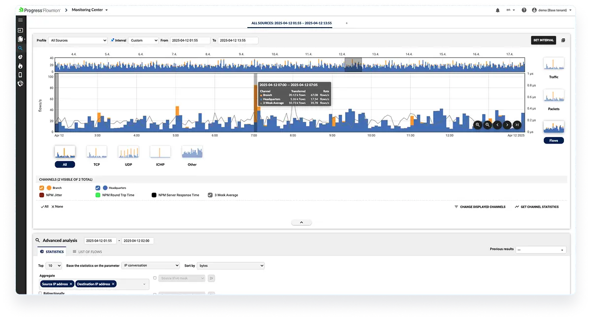 Intelligent Alerting & Correlation