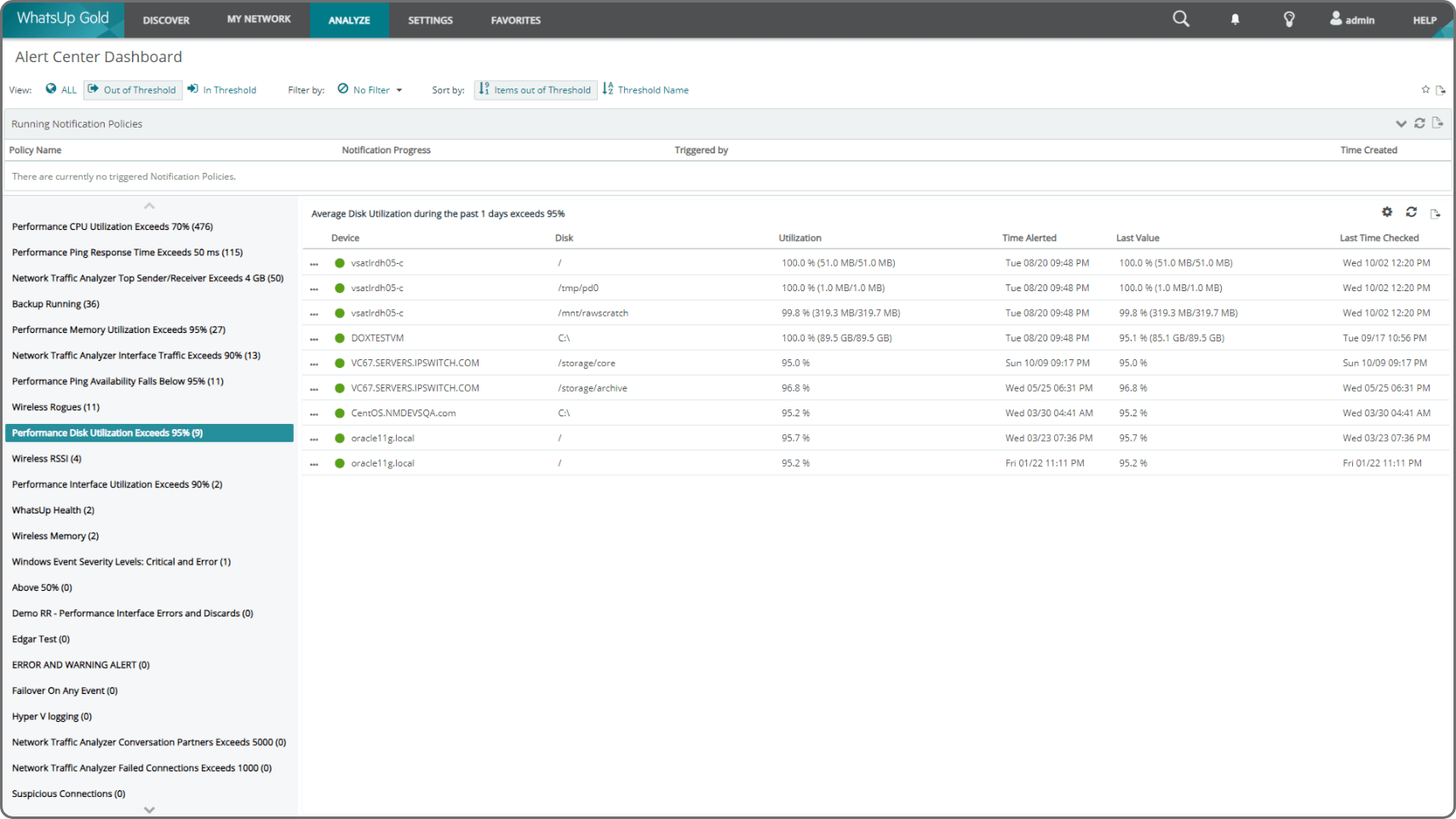 The picture presents a dashboard view from the Free Alerts and Notifications Tool by WhatsUp Gold