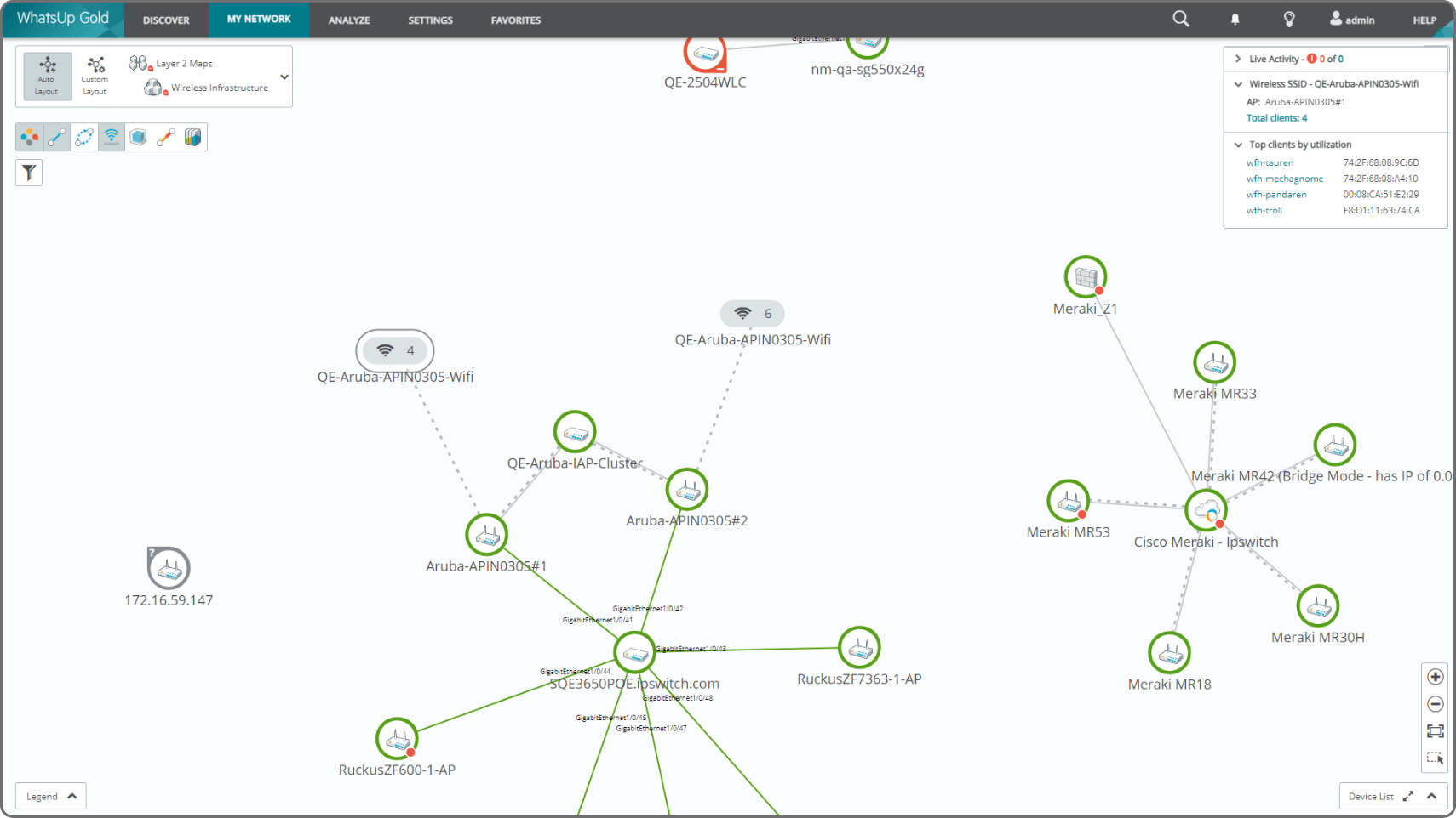 The picture presents a dashboard view of the Free Wireless Network Monitoring Tool by WhatsUp Gold
