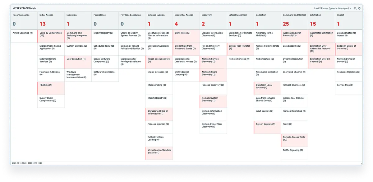 MITTRE-ATT&CK-Framework-Mapping