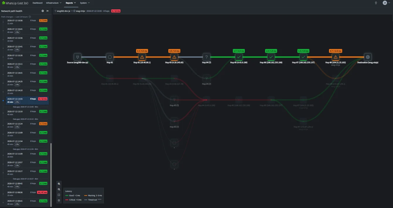 network path analysis dashboard