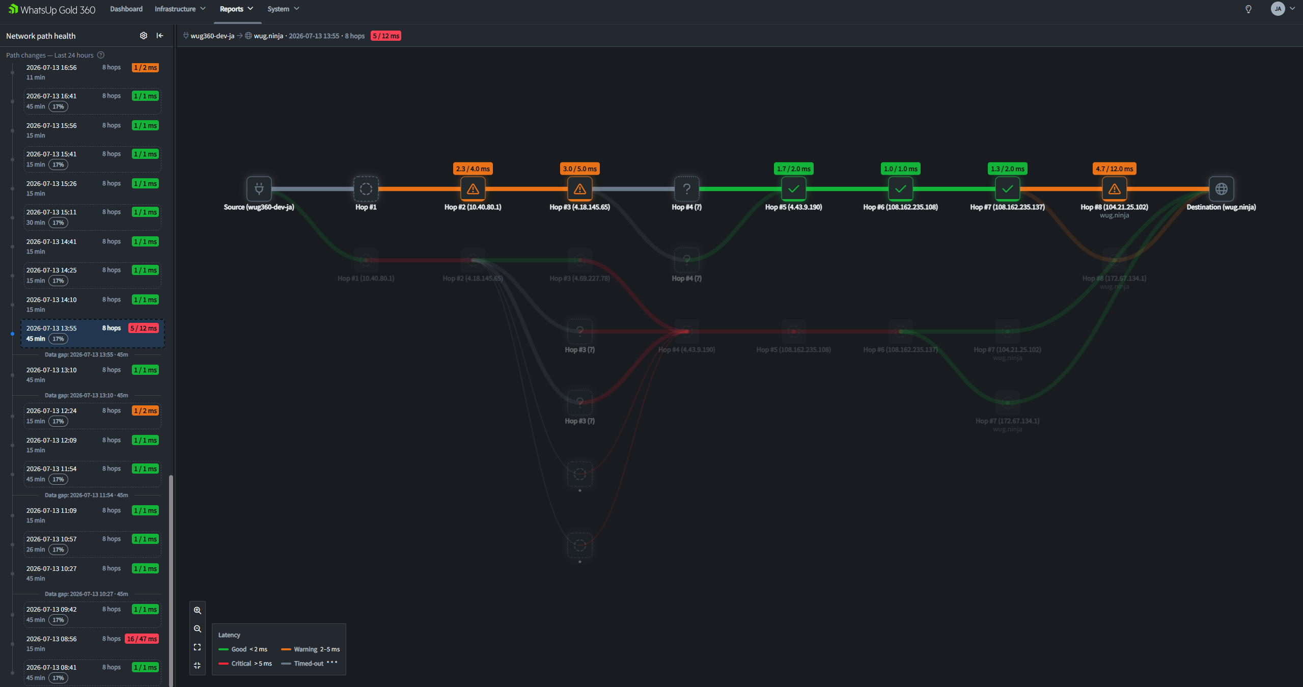 network-path-monitoring