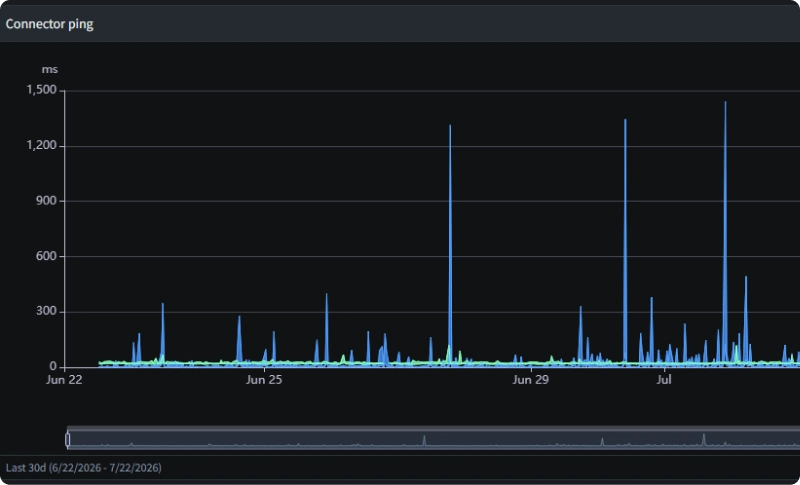 path monitoring identifies root cause