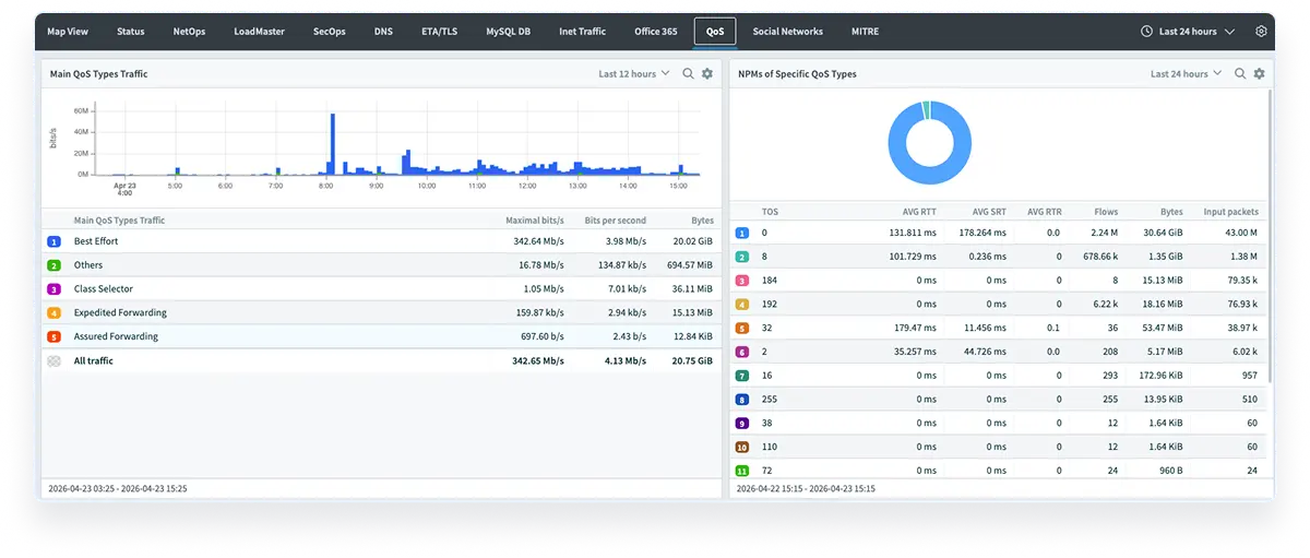 Performance Metrics That Matter
