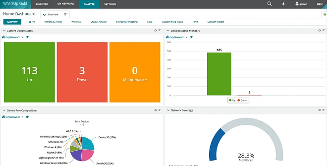 unified infrastructure monitoring screenshot