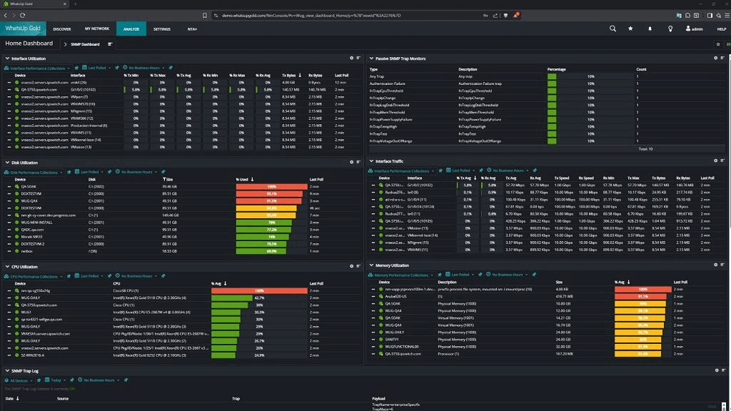 SNMP Monitoring dashboard