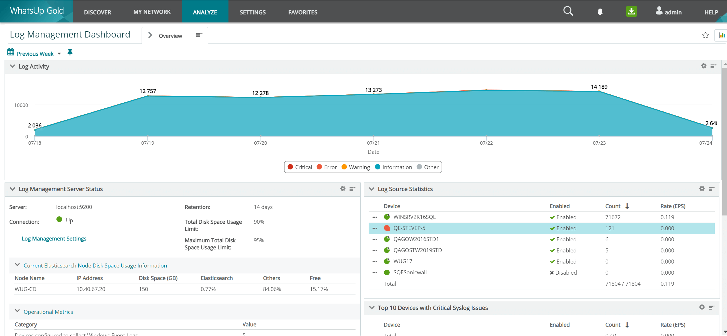 Log Management Dashboard