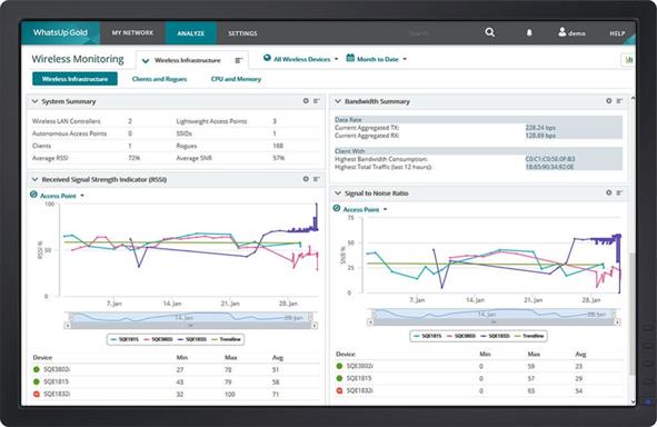 Wireless User Tracking Wireless Network Monitoring - WiFi Monitoring Tools