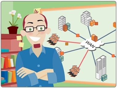 WAN Optimization