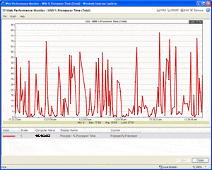 Just What is WMI?