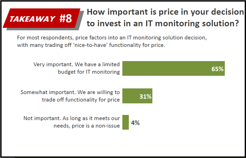 IT monitoring