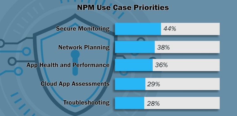 EMA-NPM-report-graph