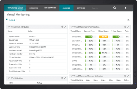 Dashboard des Virtualization Monitoring Tools
