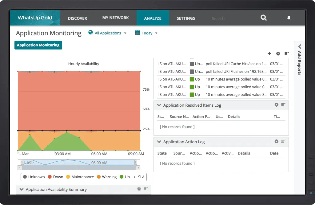 Application Performance Monitoring Software Alerting Dashboard