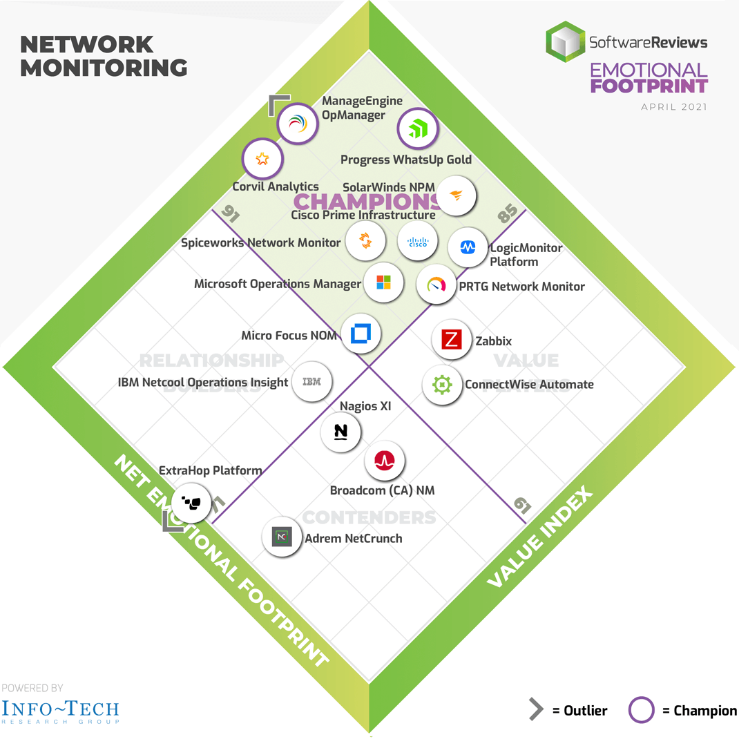 software-reviews-network-monitoring-2x