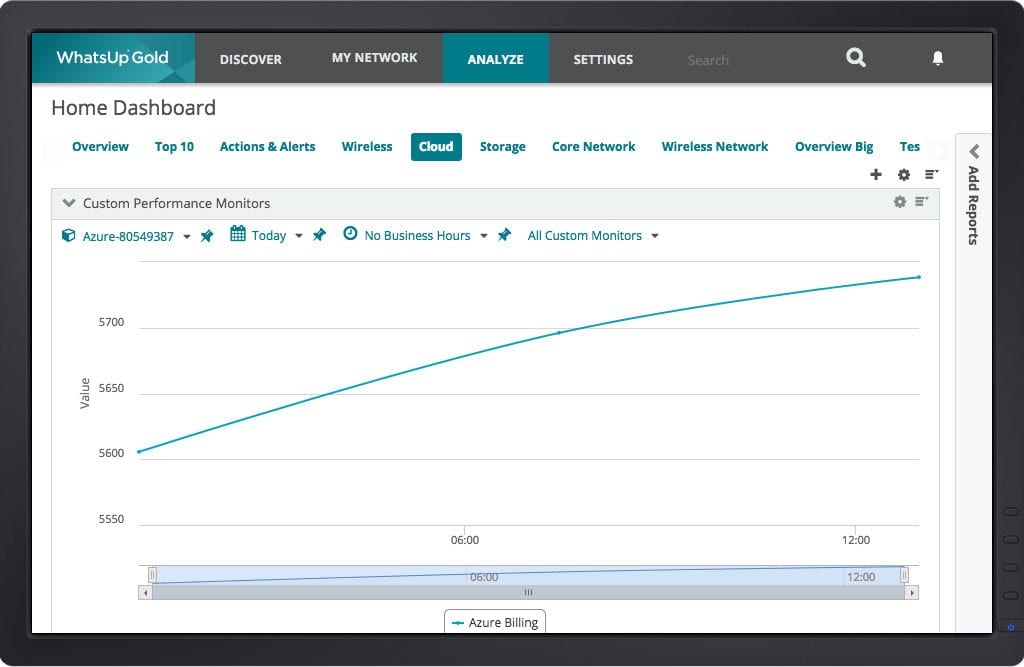 Get Proactive Alerts with Progress WhatsUp Gold’s Cloud Monitoring Software