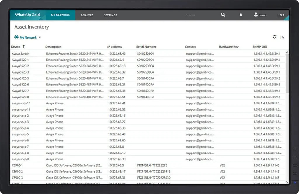 The picture presents a dashboard from where you can maintain an accurate network inventory with the Network Discovery Tool of Progress WhatsUp Gold
