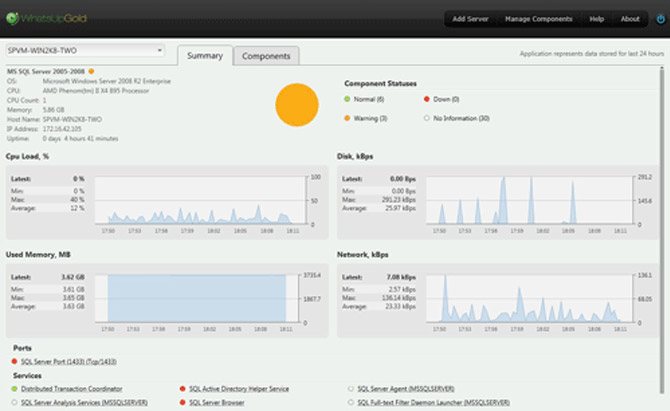 SQL Server Monitor Screenshot